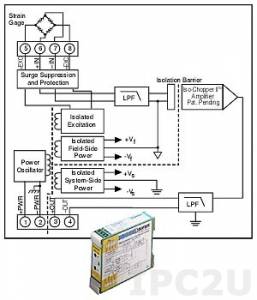 DSCA38-01 Strain Gage Input Signal Conditioner, Input -10...+10 mV, Output -10...+10 V, Excitation +3.333 V