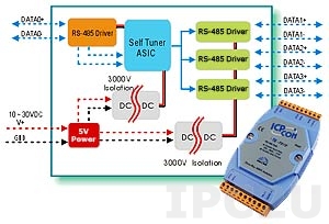 I-7513U Hub 3xRS-485 with RS-485 Automatic Data Direction Control, Isolation Protection