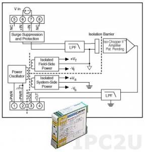 DSCA31-10 Isolated Analog Voltage Input Module, Input -40...+40 V, Output 0...+10 V